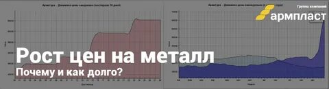 Динамика арматура