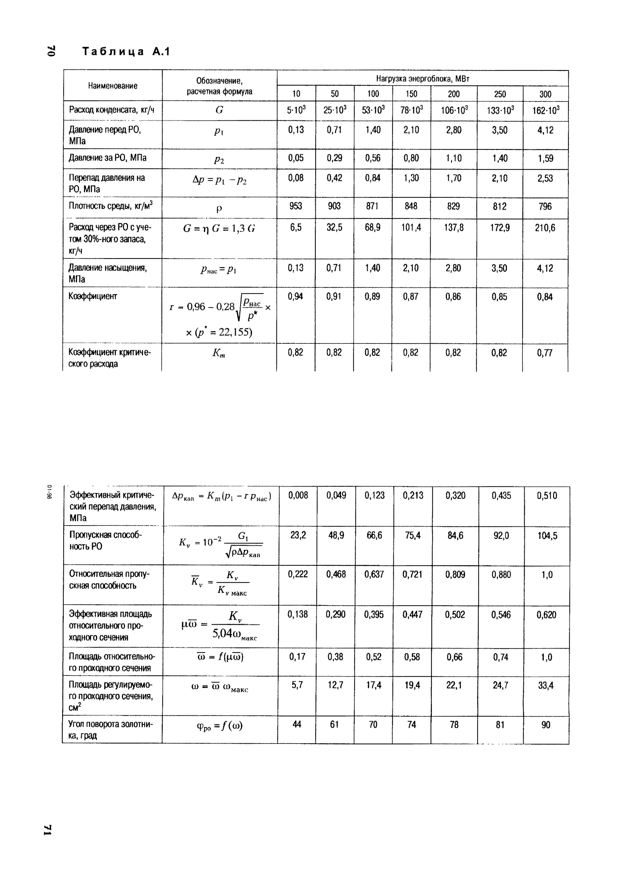 Группа условий хранения по ГОСТ 15150-69. Условия хранения 2 с ГОСТ 15150-69. Климатическое исполнение изделия по ГОСТ 15150-69. Условия хранения 3 ж3 по ГОСТ 15150-69.