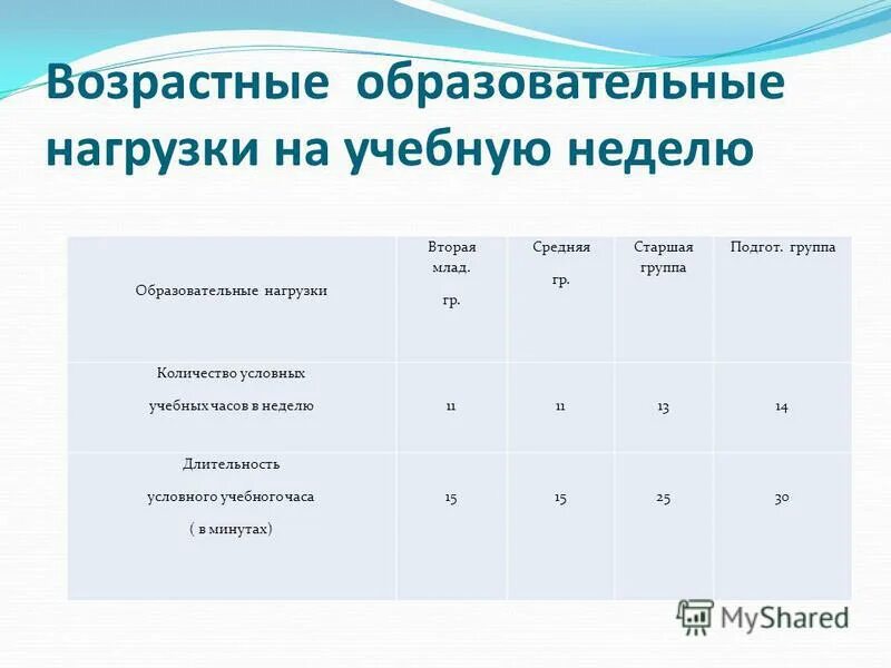 Учебная нагрузка директора. Учебная нагрузка директора. Учебная нагрузка директора. Учебная нагрузка кафедры. Учебная нагрузка в спо.