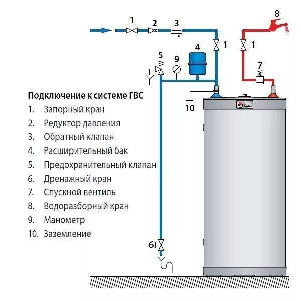 Схема подключения бойлера ГВС. Расширительный бак на ГВС схема подключения. Схема подключения водонагревателя с расширительным баком. Расширительный бак ГВС для горячей воды схема. После включения горячей воды