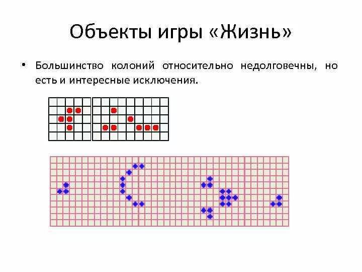 Игра в жизни. Математическая игра жизнь. Игра жизнь схемы. Игра жизнь фигуры. Игра жизнь пример