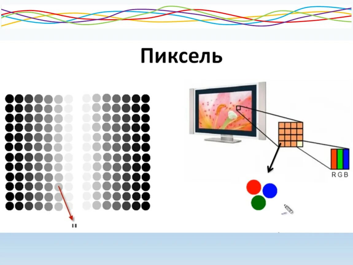 Пример пикселя. Пиксель это в информатике. растровая графика пиксели. растровый монитор. примеры растровой графики.
