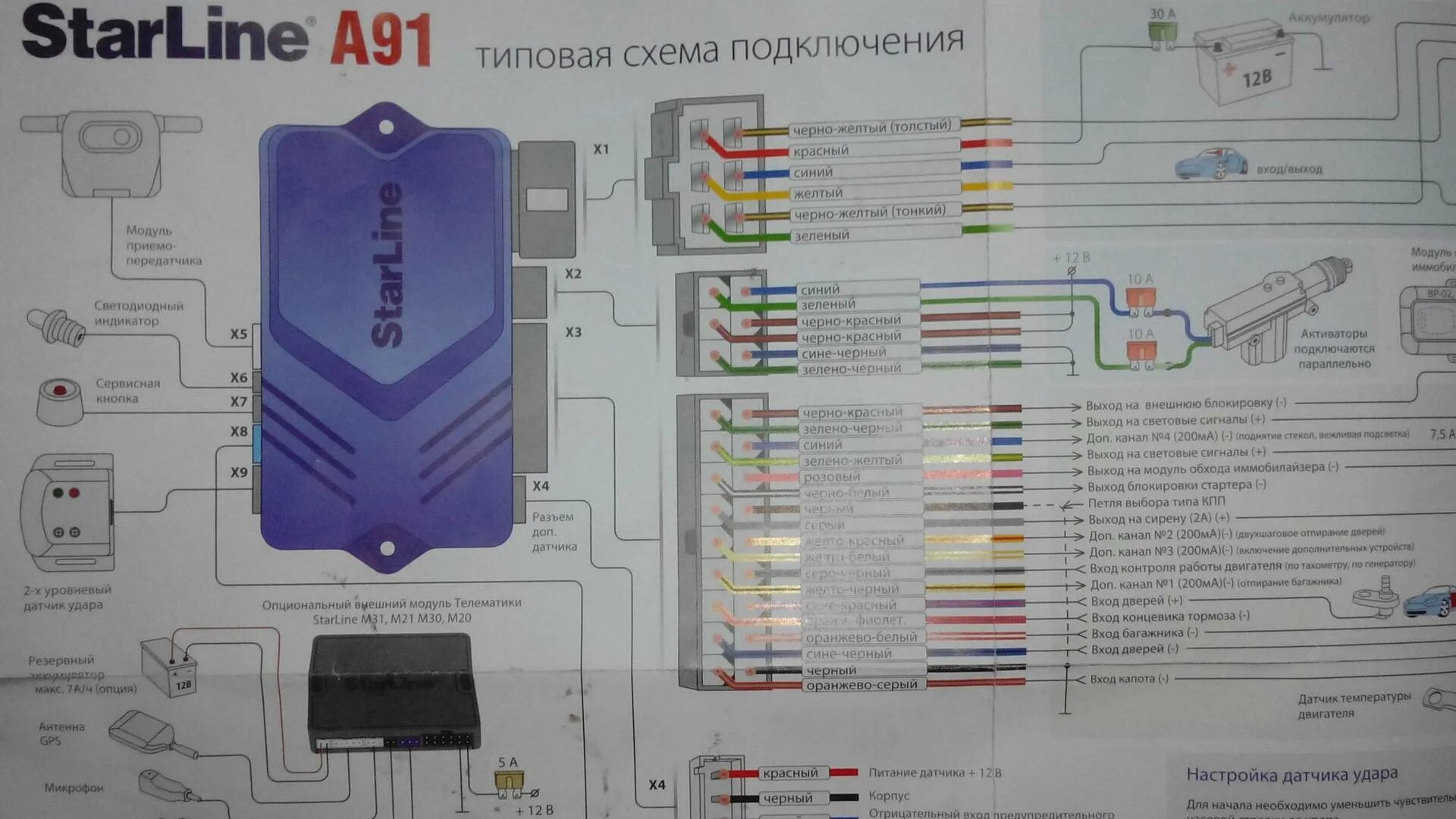 Сигнализация старлайн ост. Сигнализация с автозапуском STARLINE a91. Блок сигнализации STARLINE a91 разъёмы. Комплектация автосигнализации старлайн а91. Комплект сигнализации старлайн а91.