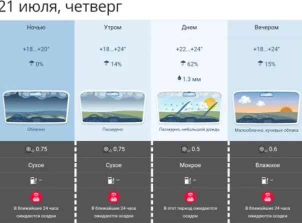 Оттепель (погода). Погода волгоград 22 и 23 ноября 22 год. Какая погода в симферополе сегодня. Погода на воскресенье в белгороде. Погода волгоград 22 и 23 ноября 22 год.