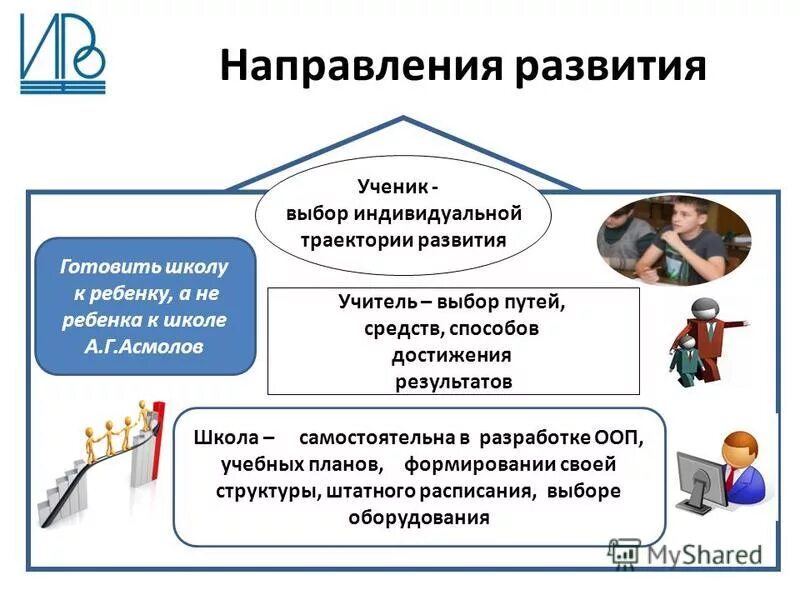 Совершенствование профессиональной компетентности учителя. Направления профессионального развития педагога. Профессиональное становление педагога. Направления профессиональной деятельности воспитателя. Система непрерывного профессионального роста педагогов.
