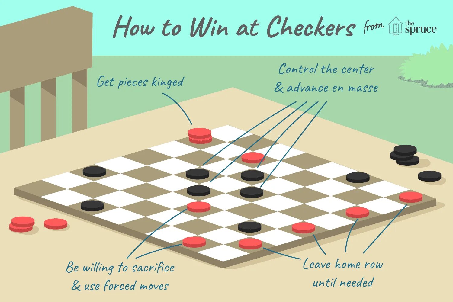 Стратегии в шашках. Checkers game. Стратегии в шашках чтобы выиграть. Выигрышные стратегии в шашках.