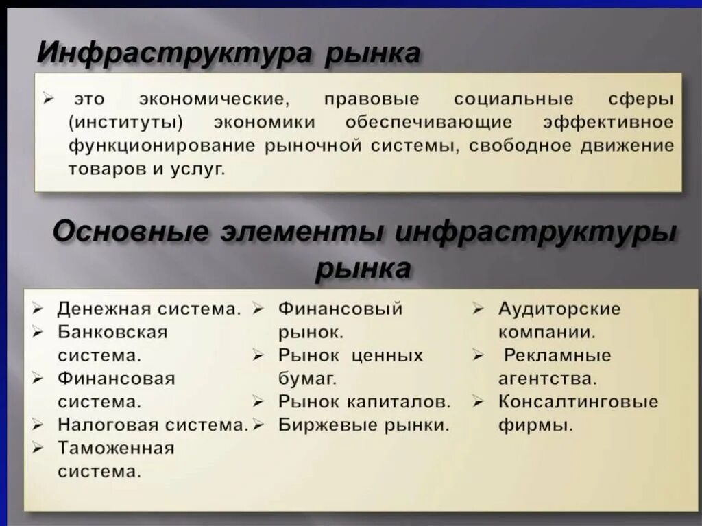 Основные рыночные. Инфраструктура рынка. Элементы инфраструктуры рынка. Рыночная инфраструктура. Понятие инфраструктуры рынка, её основные элементы и функции.