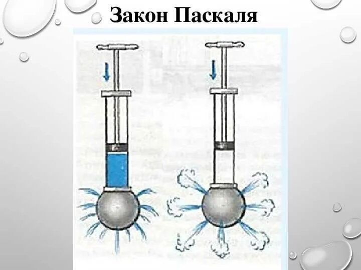 Поршень паскаля. Опыт Паскаля давление жидкости. Формулировка закона Паскаля 7 класс. Давление жидкостей и газов закон Паскаля 7 класс. Опыт с шаром Паскаля 7 класс физика.