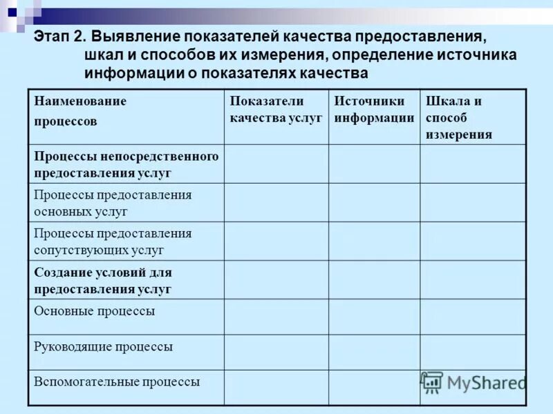 методы исследования графический метод. способ представления показателей. моделирование в информатике. применение рейтинга. формы представления показателей.