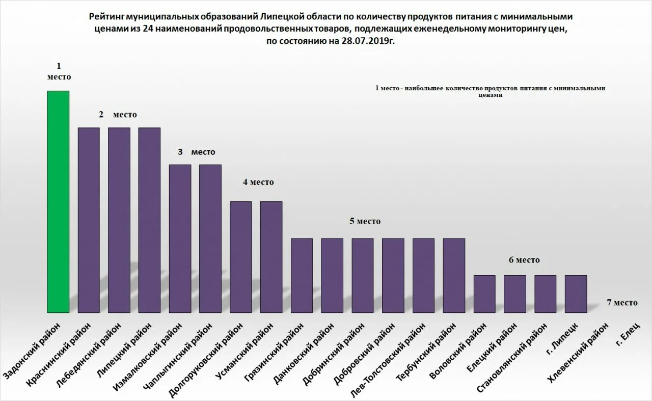 Липецкий росстат. Потребительская корзина график. рост стоимости потребительской корзины по годам. росстат потребительская корзина. стоимость потребительской корзины график по годам.