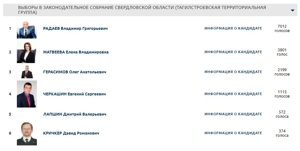 Единая Россия кандидаты в депутаты 2021. Выборы 19 сентября 2021 года в России кандидаты. Голосование 19 сентября 2021 кандидаты. Выборы 19 сентября 2021 года Единая Россия.