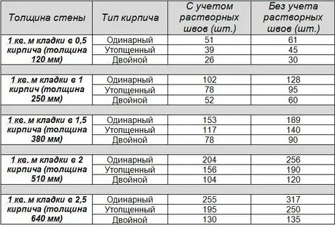 1 м3 сколько м2
