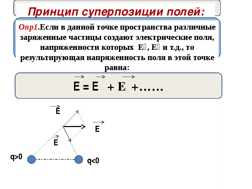 Принцип суперпозиции Эл полей. Принцип суперпозиции напряженности электрического поля формула. Формула суперпозиции электрических полей. Принцип суперпозиции полей формула.