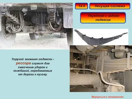 Система передняя