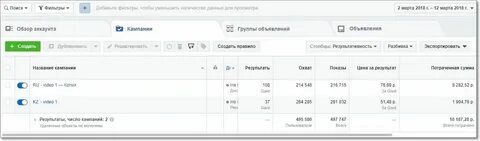 Таргет кейсы