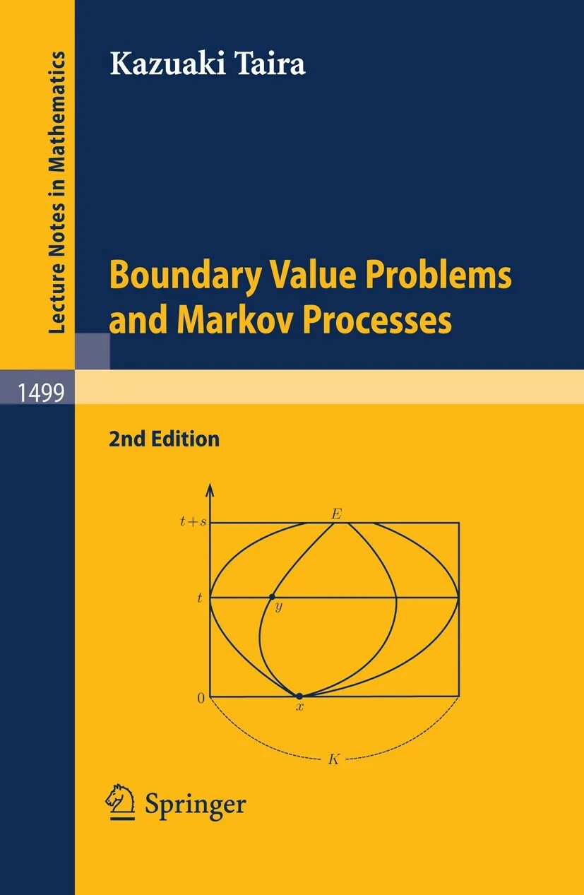 Elliptic equation. Non-homogeneous boundary value problems and applications. What is boundary?. Young-laplace equation. Elementary differential equations and boundary value problems, boyce and diprima, 10th ed.
