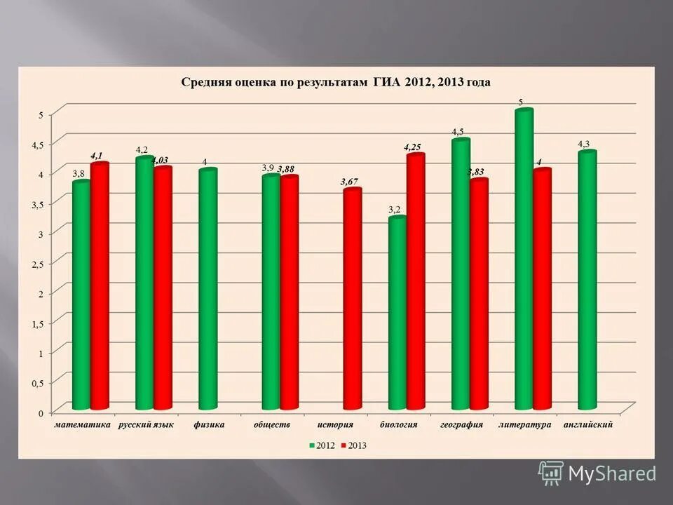 петровский колледж проходной балл. общий средний балл.