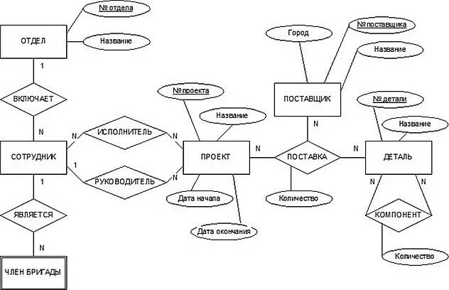 sql - Is my ER diagram to relational model correct? - Stack Overflow