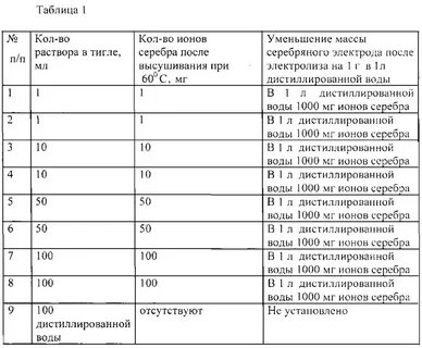 Ионная таблица