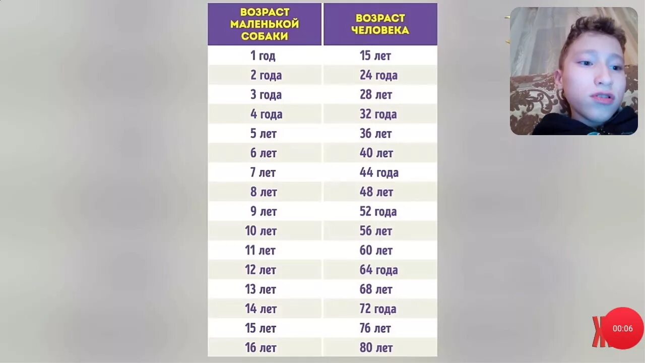 Сколько лет п 3. Сколько лет п 3