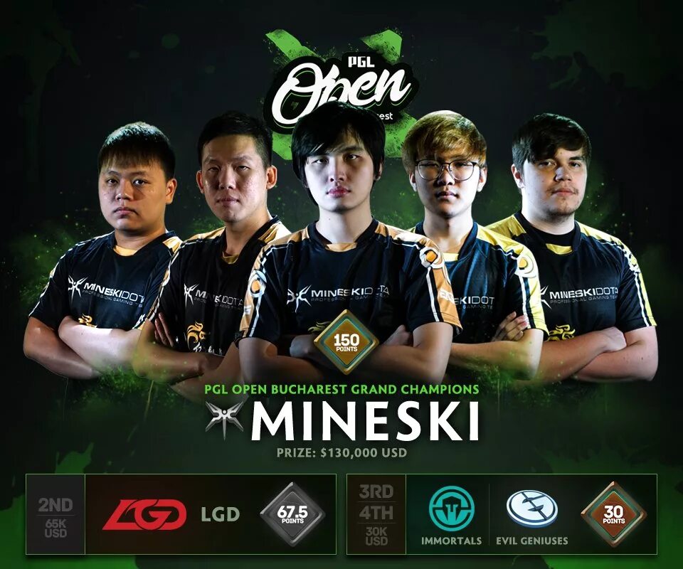 Mine prize. Минески. Минески дота 2. Минески группа. Mineski logo.