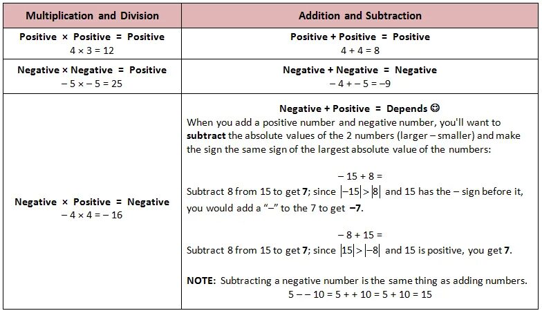 Add position. Adding and Subtracting positive and negative. Negative numbers addition and Subtraction. Addition Subtraction Multiplication and Division. Addition and Subtraction of negative positive numbers.