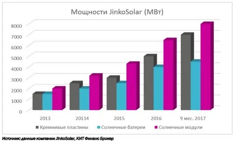 Jinko solar