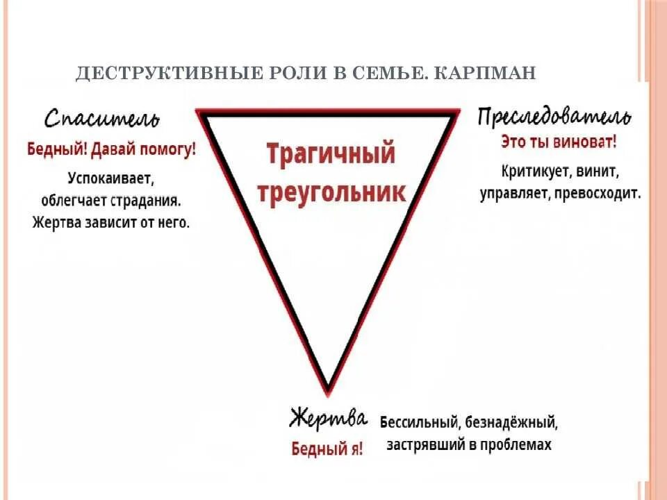 Деструктивные течения и защита от них сообщение