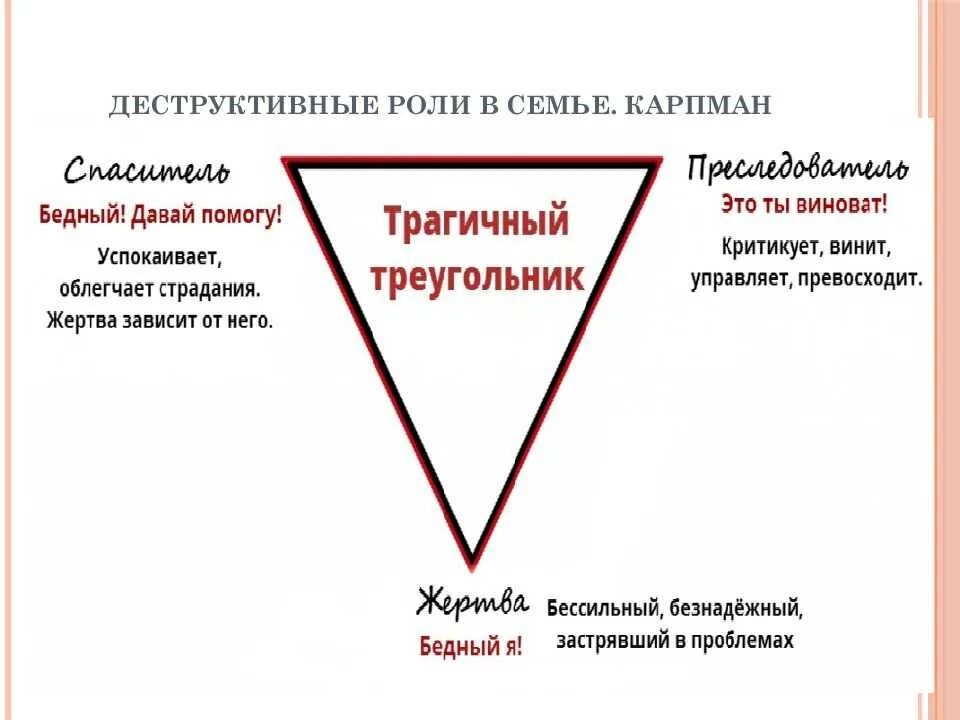 Деструктивные течения в интернете это. Жертва спасатель Агрессор треугольник Карпмана. Треугольник Карпмана. Драматический треугольник Карпмана. Психологический треугольник.