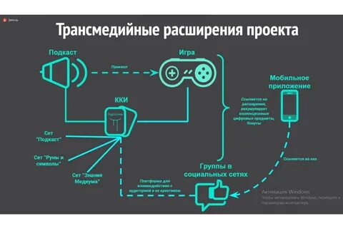Оформление ретроактивного ти