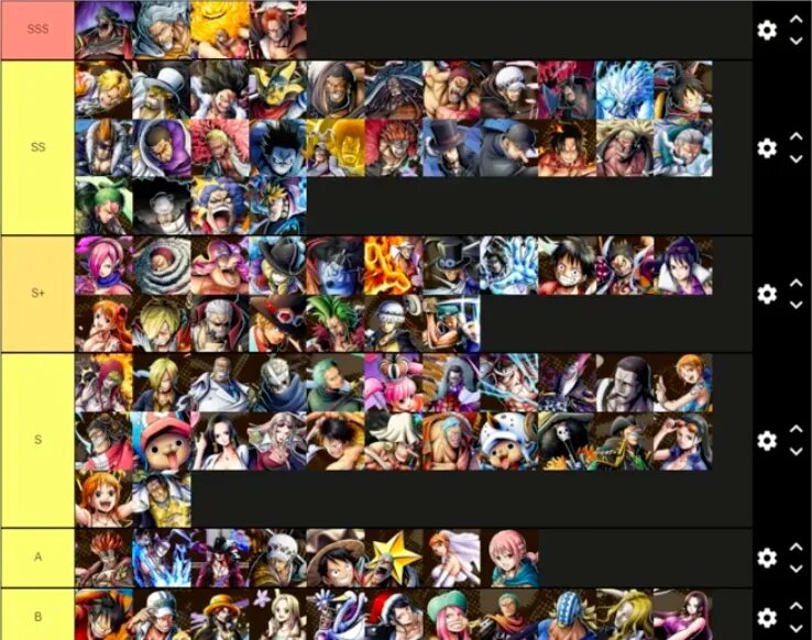 Tier list skibidi toilet