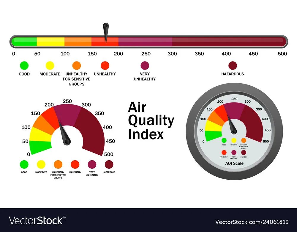 Quality index. Шкала качества воздуха. Качество воздуха AQI. Индекс AQI. AQI что это в воздухе.