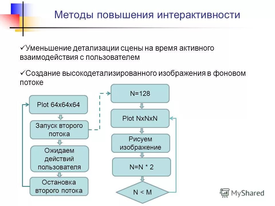 Интерактивность данных. Интерактивность данных