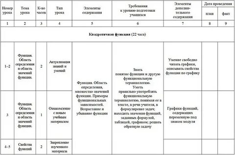 Ктп математика 9 класс