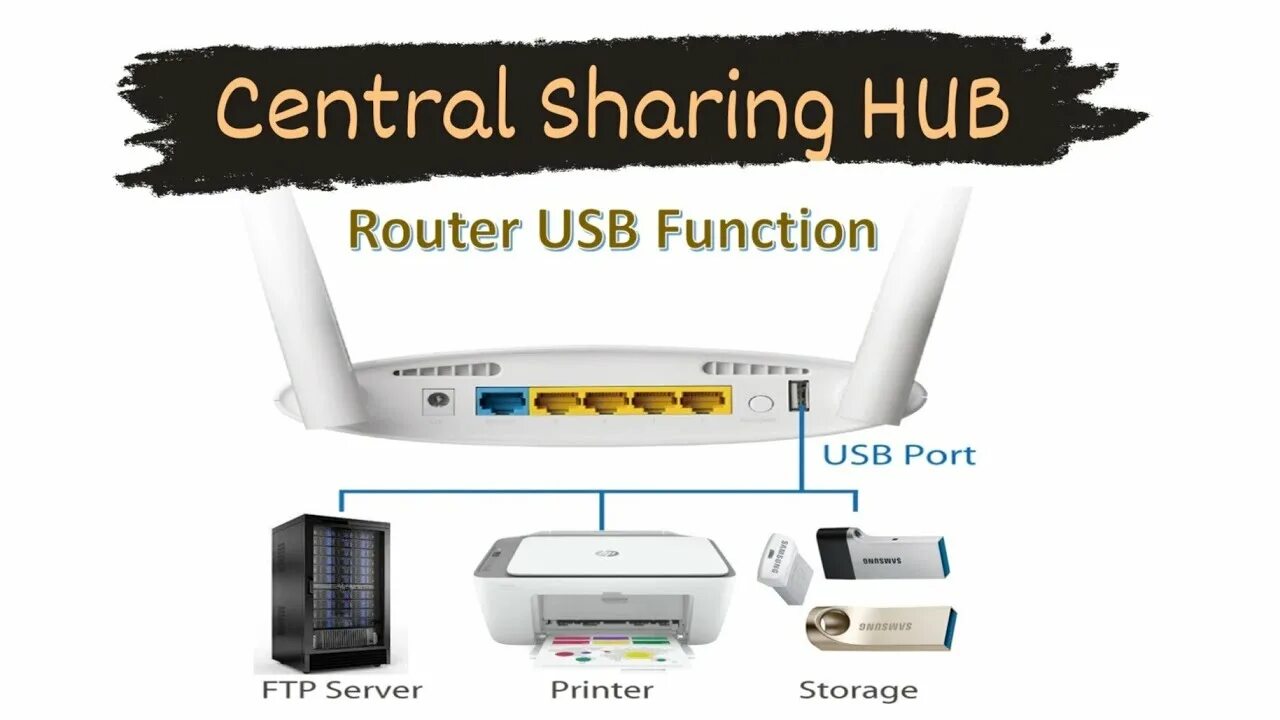 Router ftp. Router ftp