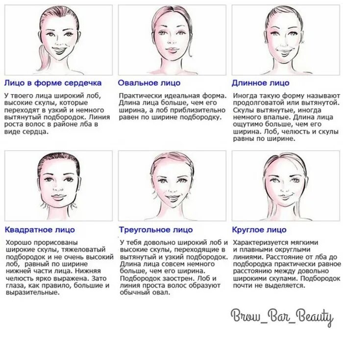 Какой должен быть лоб. Овал лица как определить у женщин. Круглая форма лица. Подобрать прическу по типу лица. Тип лица овал прически.