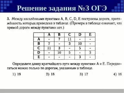 Я сдам огэ информатика