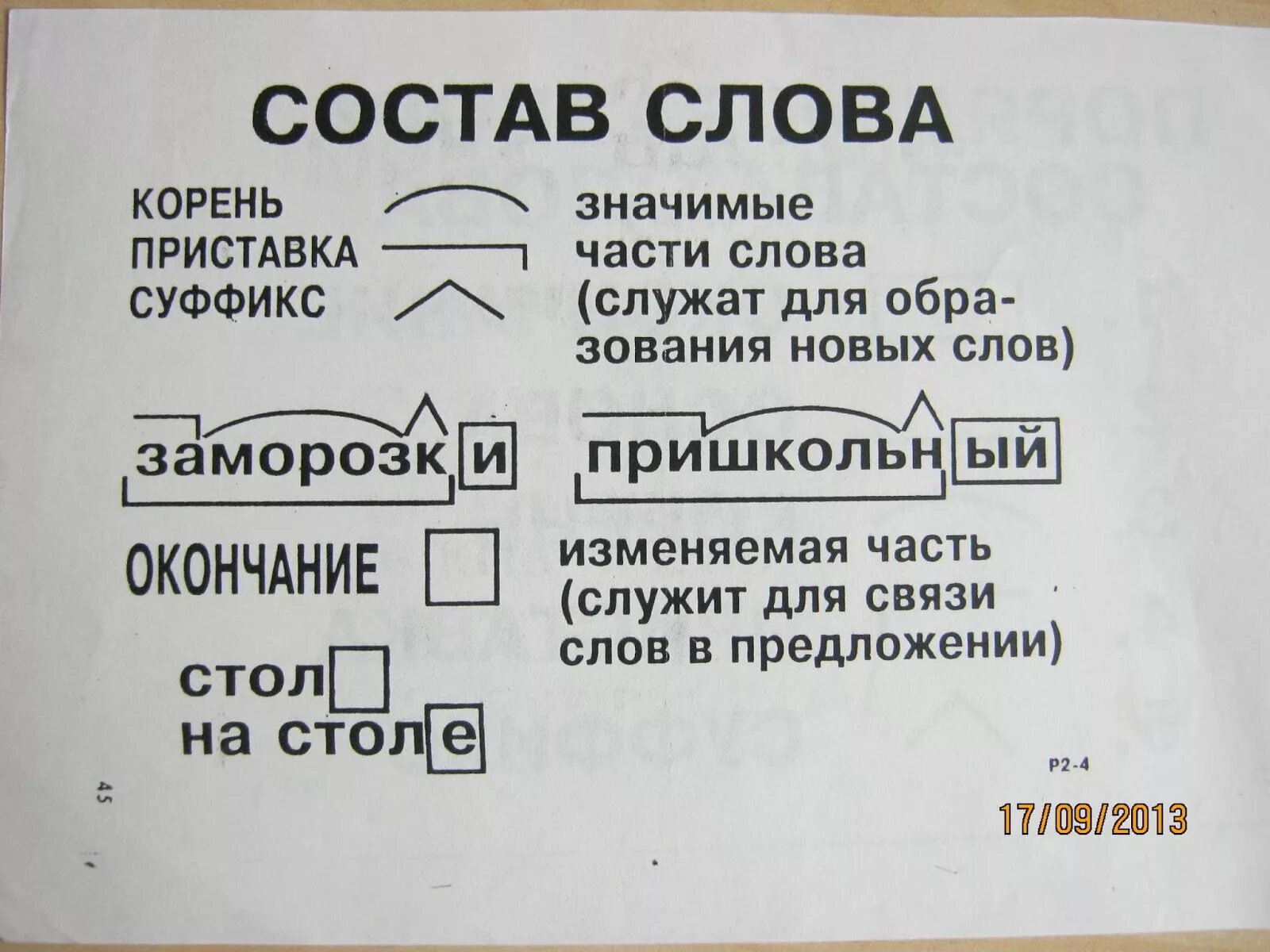 Слово кусочек по составу. Состав слова. Разбор слова. Разобрать слово по составу. Разбор слово по саставу.