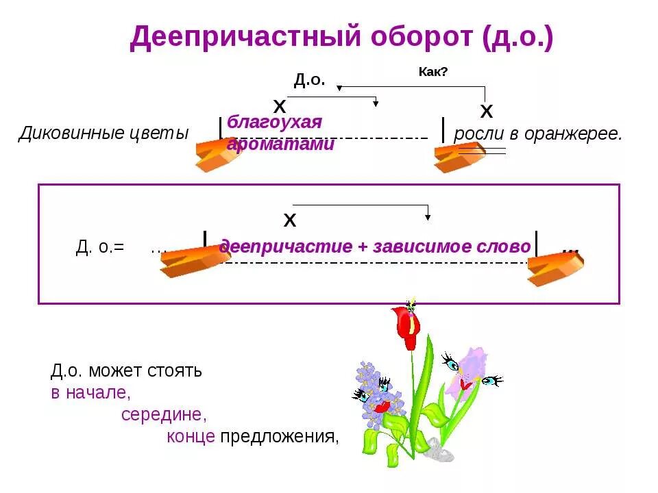 Чем подчеркивается деепричастие. Деепричастный оборот. Деепричастный оборот оборот. Как обозначается деепричастный оборот. Как обозначить деепричастный оборот.