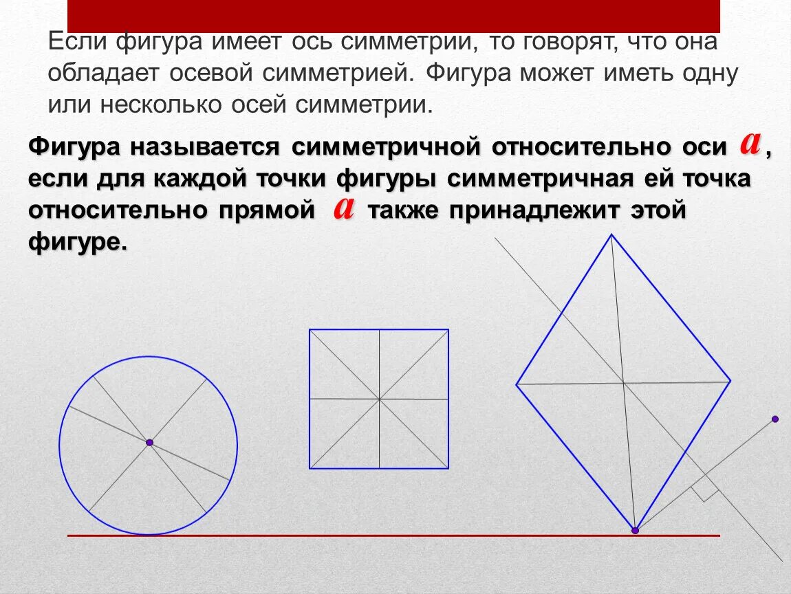 Круг имеет ось. Симметричные фигуры. Фигуры обладающие центром симметрии. Фигуры которые не имеют оси симметрии. Ось симметрии фигуры.