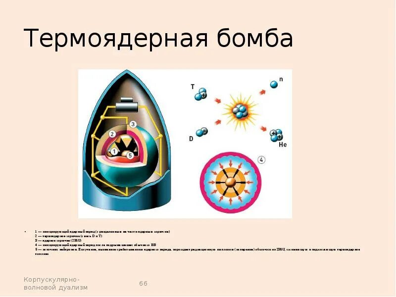 Устройство ядерного заряда имплозивного типа. Схема устройства ядерного заряда пушечного типа. Ядерный артиллерийский снаряд калибра 152 миллиметра. Мощность ядерного взрыва. Малый термоядерный заряд.