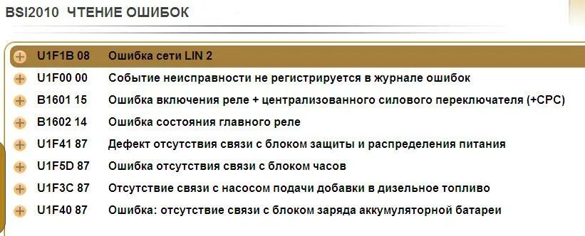 Ошибка u. Ошибка в ситроене ,u1f00. ошибка f000 ситроен. u1218 ошибка пежо. ситроен с4 ошибка u1f00.