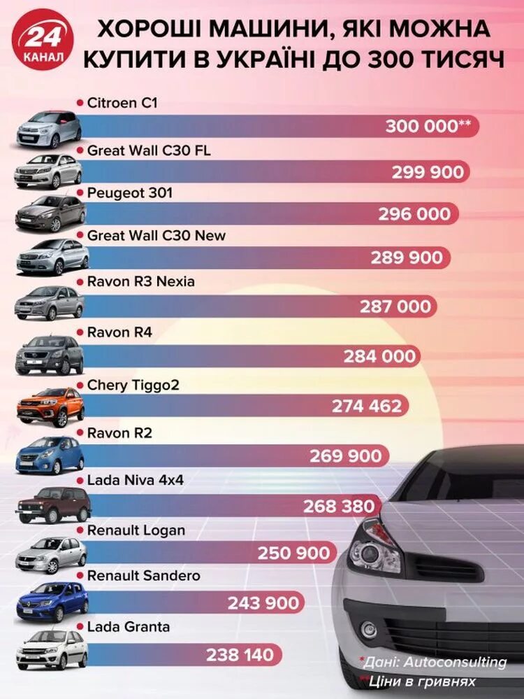 Сегменты автомобилей бюджетные. Самый популярный автомобиль в р. Примерный расход автомобиля. Автомобили бюджетникам скидки. Сегменты автомобилей бюджетные.