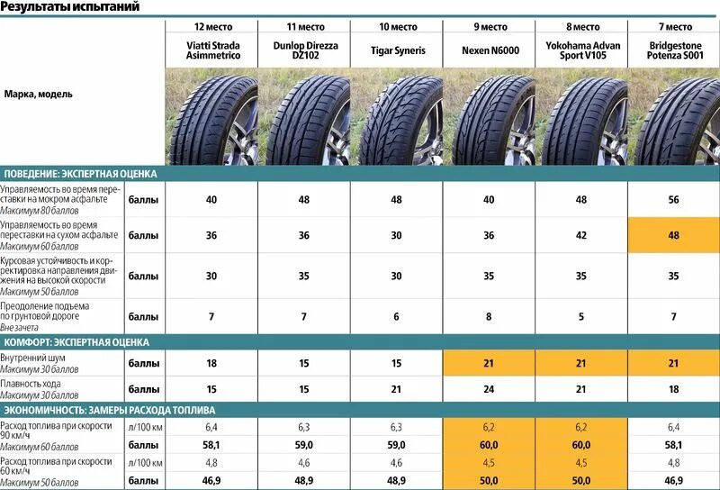 235/65 r17 взаимозаменяемость шин. Тест шины r17. Радиус или диаметр колеса как правильно. Тест шины r17. Тест зимних шипованных шин 235/55 r18.