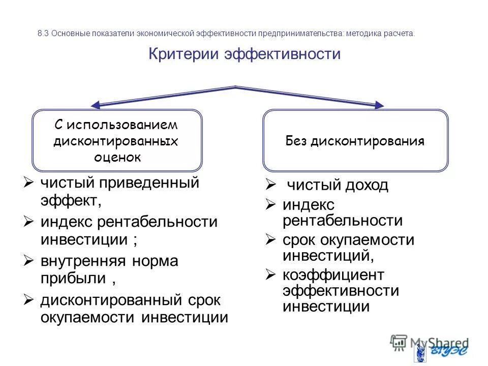 Показатели эффективности предпринимательской деятельности