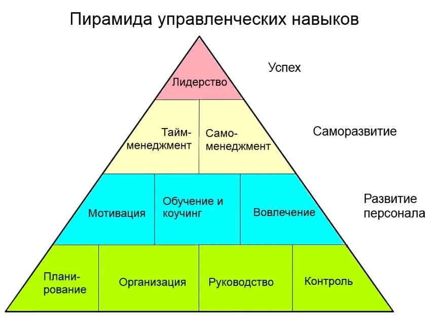 Два качества чтобы деятельность была успешной