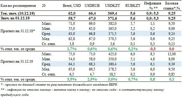 Таблица доллара на август