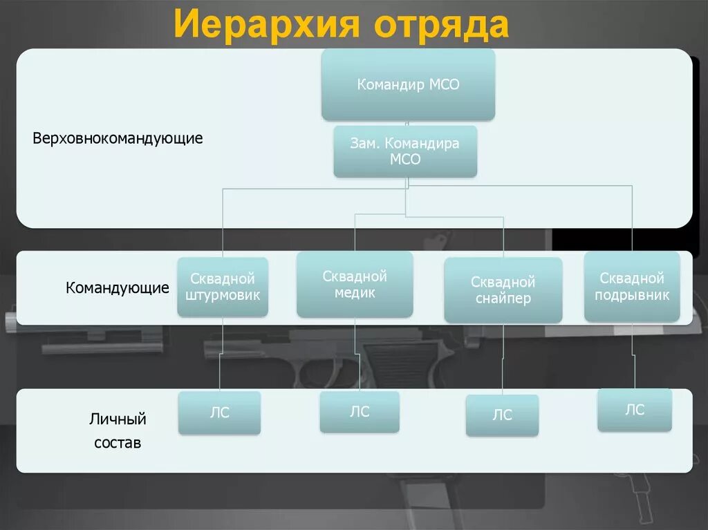 Иерархия классов с#. Иерархия в классе школьном. Иерархия в средневековье. Иерархия управления. Иерархия.