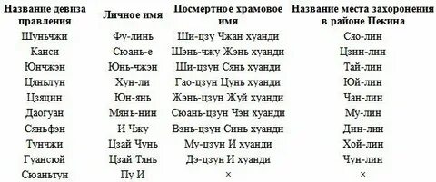 Какие имена в китае