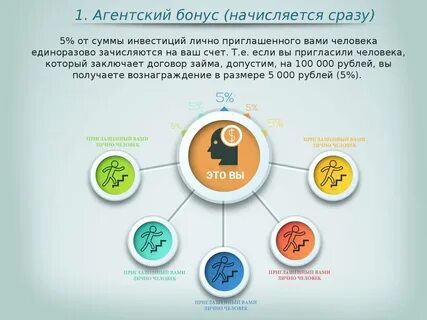 Всю сумму сразу на